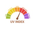 UV index level sun, numbers solar protection. Scale of sun exposure risk from low, medium, high, very high and extreme