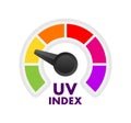 UV index level sun. numbers solar protection. Vector illustration.