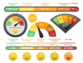 Uv index scale, flat vector illustration. Measurement of ultraviolet radiation level to prevent sunburn on human skin.