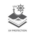 UV protection fabric material feature vector icon Royalty Free Stock Photo