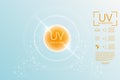 UV protection. Ultraviolet sunblock. The scheme of protection from ultraviolet. The secret of a beautiful sunburn.Vector.