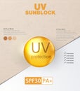 UV protection. Ultraviolet sunblock.
