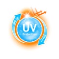 UV protection your skin. Ultraviolet sunblock icon. SPF 50 sun protection.