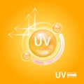 UV protection your skin ultraviolet sunblock. SPF 50 sun protection.