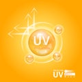 UV protection your skin ultraviolet sunblock. SPF 50 sun protection.