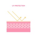 UV reflection skin after protection. Flat vector illustration
