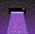 UV sanitizing light