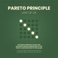 UX Pareto Principle is an 80 20 rule analysis diagram. The illustration is a pie chart has eighty percent and twenty parts for mak