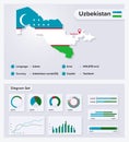 Uzbekistan Map Royalty Free Stock Photo