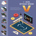 V Model Programming Composition