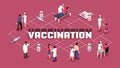 Vaccination Isometric Flowchart