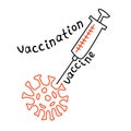 The vaccination symbol. A medical syringe injects the vaccine into a molecule of the virus, the coronavirus. Vector outline