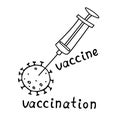 The vaccination symbol. A medical syringe injects the vaccine into a molecule of the virus, the coronavirus. Vector outline