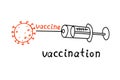 The vaccination symbol. A medical syringe injects the vaccine into a molecule of the virus, the coronavirus. Vector outline