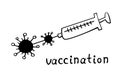 The vaccination symbol. A medical syringe injects the vaccine into a molecule of the virus, the coronavirus. Vector outline