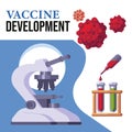 Vaccine developement.