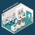 Vaccine Development Isometric Background