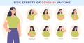 Vaccine side effect. Covid-19 vaccination. Common effects, fever, nausea and headache. Immunity health, virus prevention