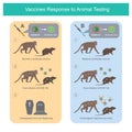 Vaccines Response to Animal Testing. Illustration for medical use to compare vaccines 2 type