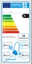 Vacuum cleaners new energy rating graph label