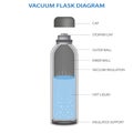 vacuum flask or Thermo flask fully diagram vector illustration