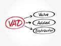 VAD - Value Added Distributor acronym, business concept background Royalty Free Stock Photo