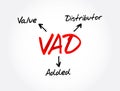 VAD - Value Added Distributor acronym, business concept background Royalty Free Stock Photo