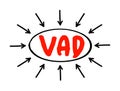 VAD Value Added Distributor - offers differentiating services and solutions that provide additional benefits to their clients,