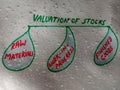 valuation of stock as per raw materials work in progress and finished goods point on illustrations Royalty Free Stock Photo