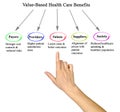 Value-Based Health Care Benefits Royalty Free Stock Photo