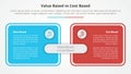 value based vs cost based comparison opposite infographic concept for slide presentation with big box table outline with flat