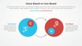 value based vs cost based comparison opposite infographic concept for slide presentation with big circle badge and opposite arrow