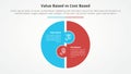 value based vs cost based comparison opposite infographic concept for slide presentation with big circle puzzle shape with flat