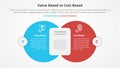 value based vs cost based comparison opposite infographic concept for slide presentation with big circle with round rectangle box