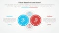 value based vs cost based comparison opposite infographic concept for slide presentation with big outline circle on center with