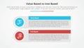 value based vs cost based comparison opposite infographic concept for slide presentation with big rectangle table box with round