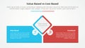value based vs cost based comparison opposite infographic concept for slide presentation with diamond shape center with rectangle