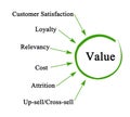 Value of brand