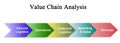 Value Chain Analysis