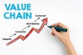 Value chain Business Concept. Hand with marker writing Royalty Free Stock Photo