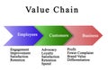 Value Chain Royalty Free Stock Photo