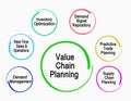 Value Chain Planning