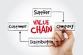 Value chain process steps