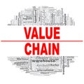 Value chain word cloud Royalty Free Stock Photo