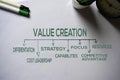 Value Creation text with keywords isolated on white board background. Chart or mechanism concept Royalty Free Stock Photo