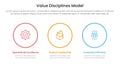 value discipline model business framework infographic 3 point with big circle outline horizontal for slide presentation