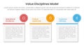 value discipline model business framework infographic 3 point with big round square box for slide presentation