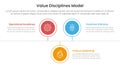 value discipline model business framework infographic 3 point with circle timeline right direction up and down for slide