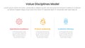 value discipline model business framework infographic 3 point with horizontal clean information with line divider for slide