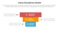 value discipline model business framework infographic 3 point with rectangle block pyramid backwards structure for slide